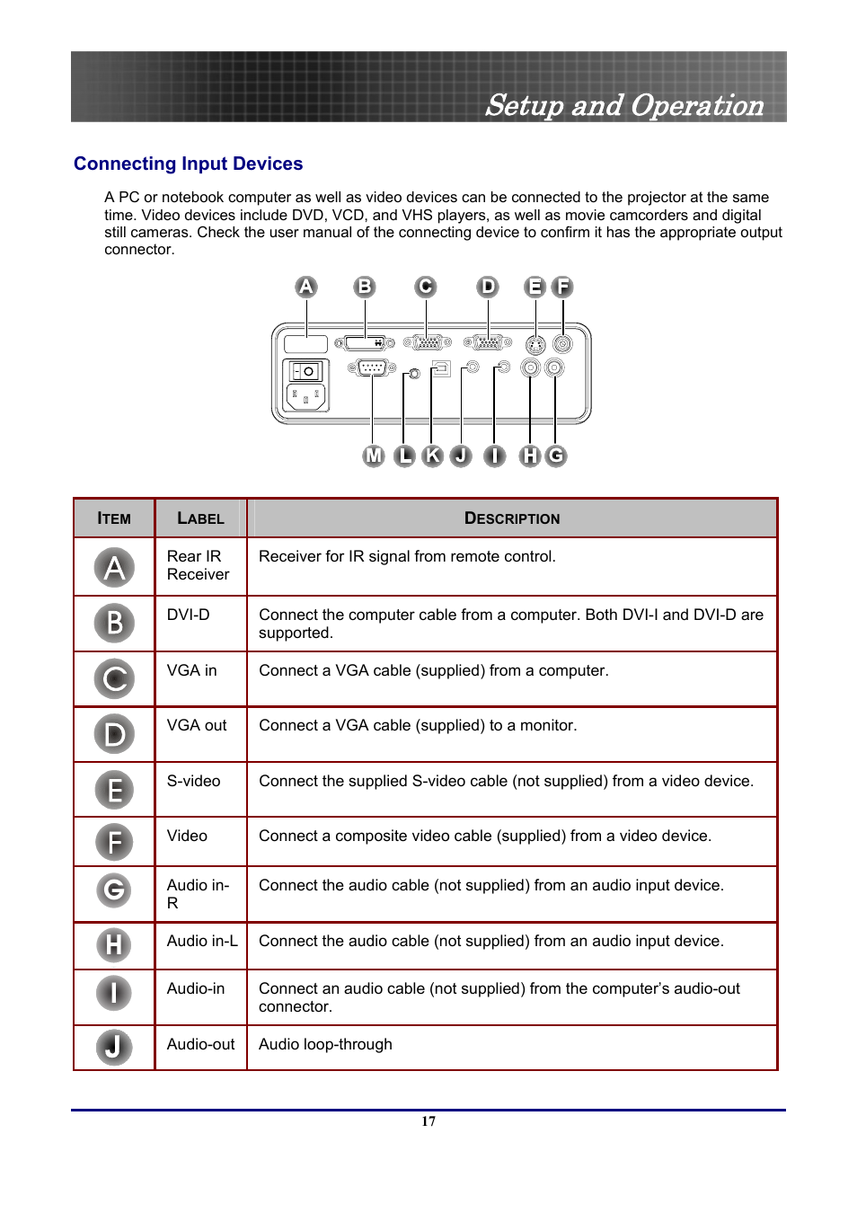 Setup and operation, Connecting input devices | Optoma Optoma EP771 User Manual | Page 17 / 53