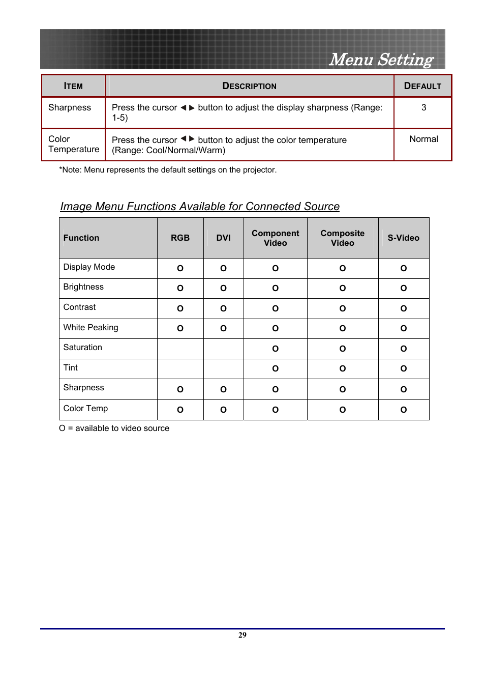 Menu setting | Optoma Optoma EP771 User Manual | Page 29 / 53