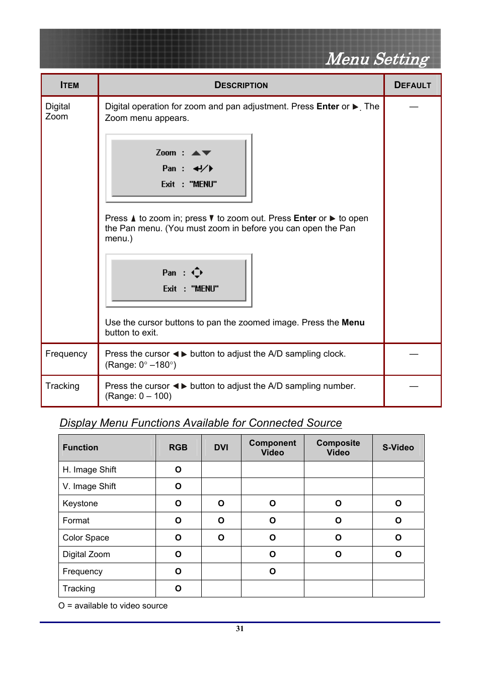 Menu setting | Optoma Optoma EP771 User Manual | Page 31 / 53