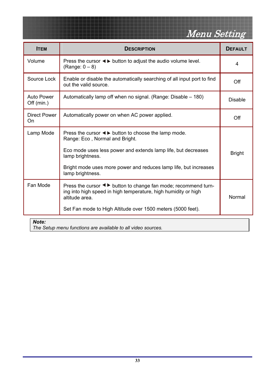 Menu setting | Optoma Optoma EP771 User Manual | Page 33 / 53