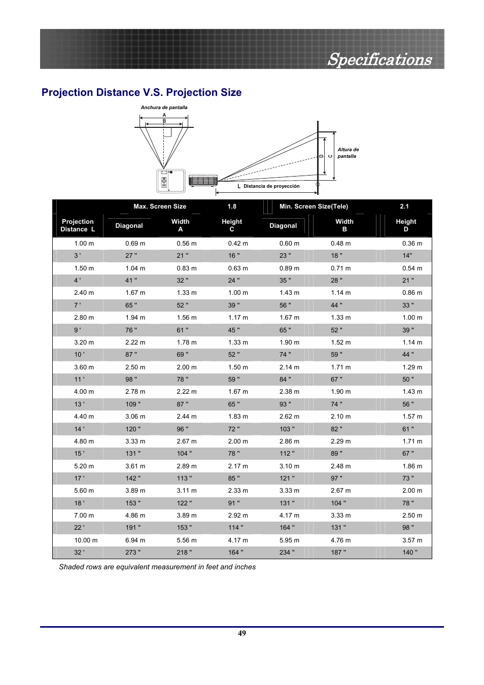 Specifications, Projection distance v.s. projection size | Optoma Optoma EP771 User Manual | Page 49 / 53
