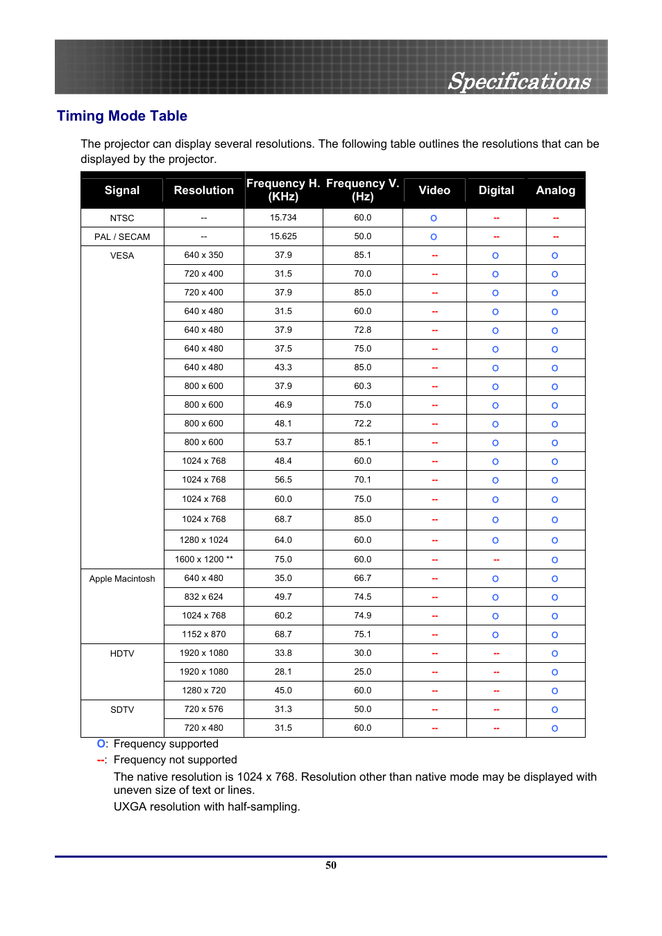 Timing mode table, Specifications | Optoma Optoma EP771 User Manual | Page 50 / 53