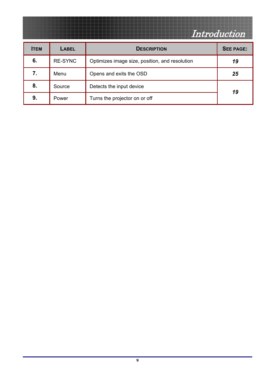 Introduction | Optoma Optoma EP771 User Manual | Page 9 / 53