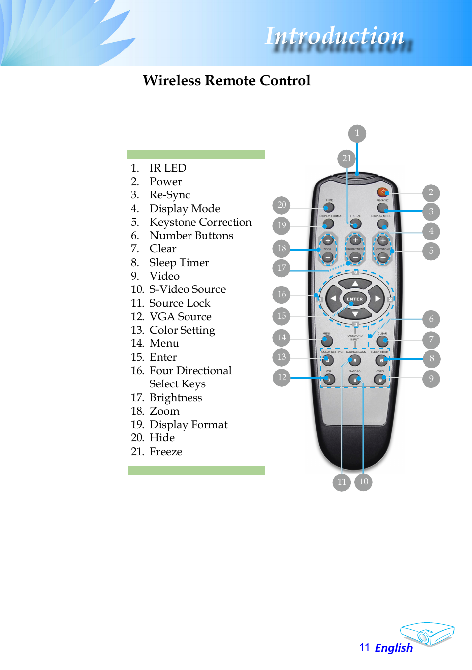 Introduction, Wireless remote control | Optoma Optoma EP706 User Manual | Page 11 / 38