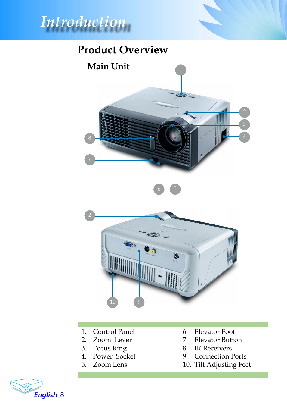 Introduction, Product overview, Main unit | Optoma Optoma EP706 User Manual | Page 8 / 38