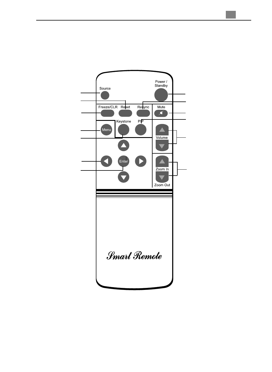 Remote control | Optoma Optoma EP705H User Manual | Page 7 / 27