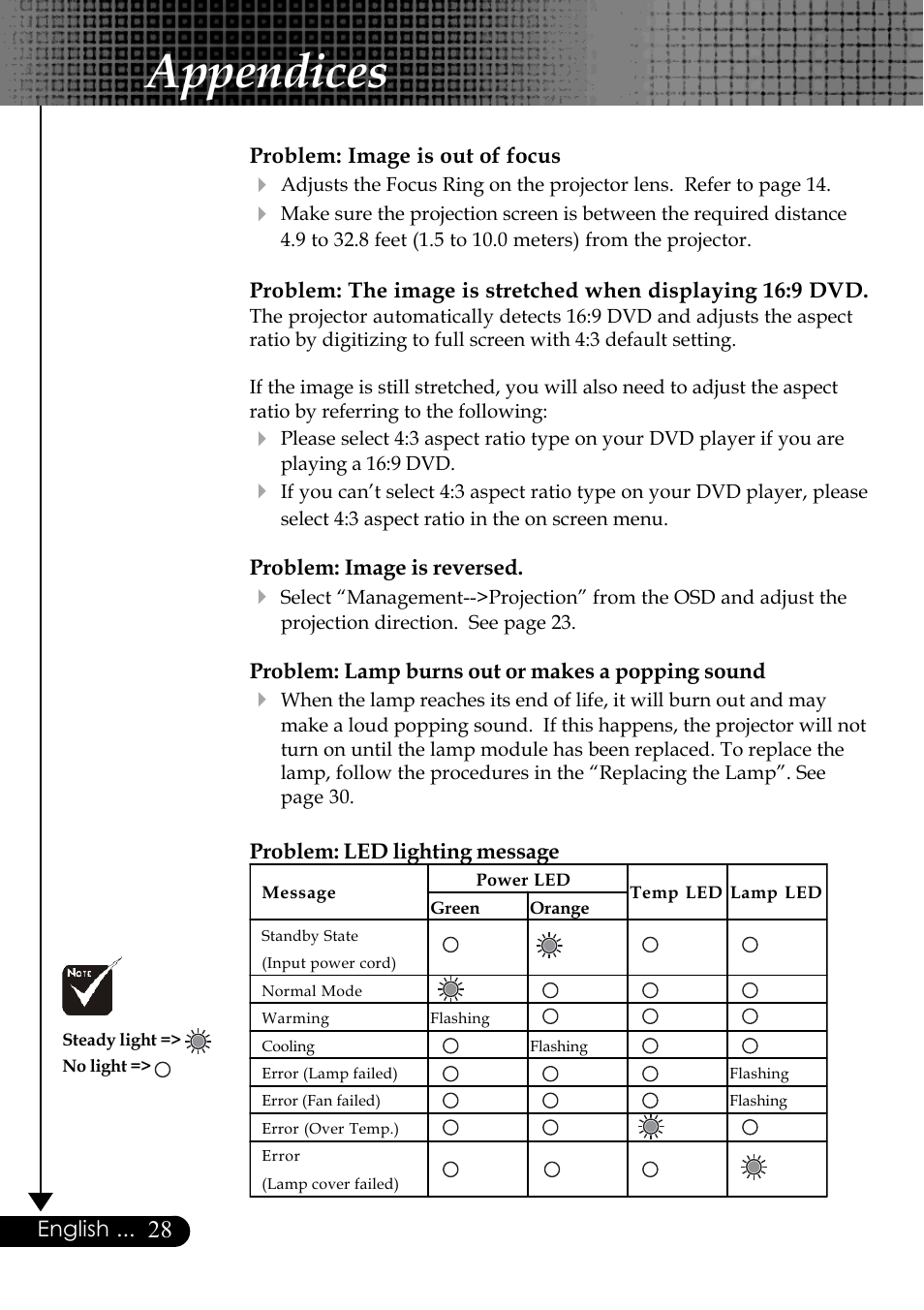 Appendices | Optoma Optoma EP729 User Manual | Page 28 / 31