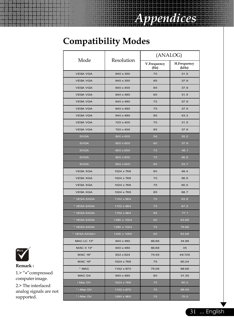 Appendices, Compatibility modes, English | Mode resolution (analog), Remark : 1 | Optoma Optoma EP729 User Manual | Page 31 / 31