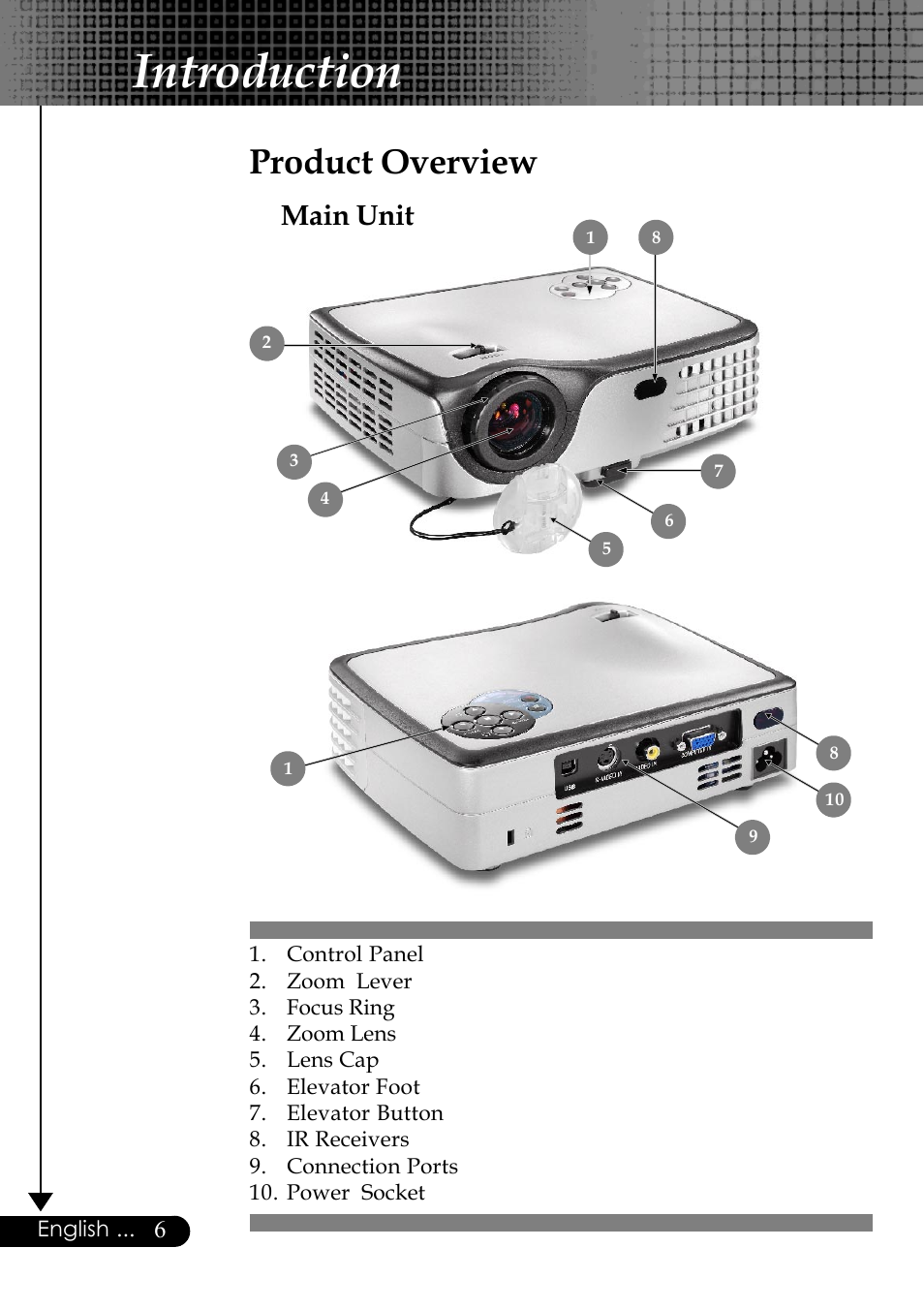 Introduction, Product overview, Main unit | Optoma Optoma EP729 User Manual | Page 6 / 31