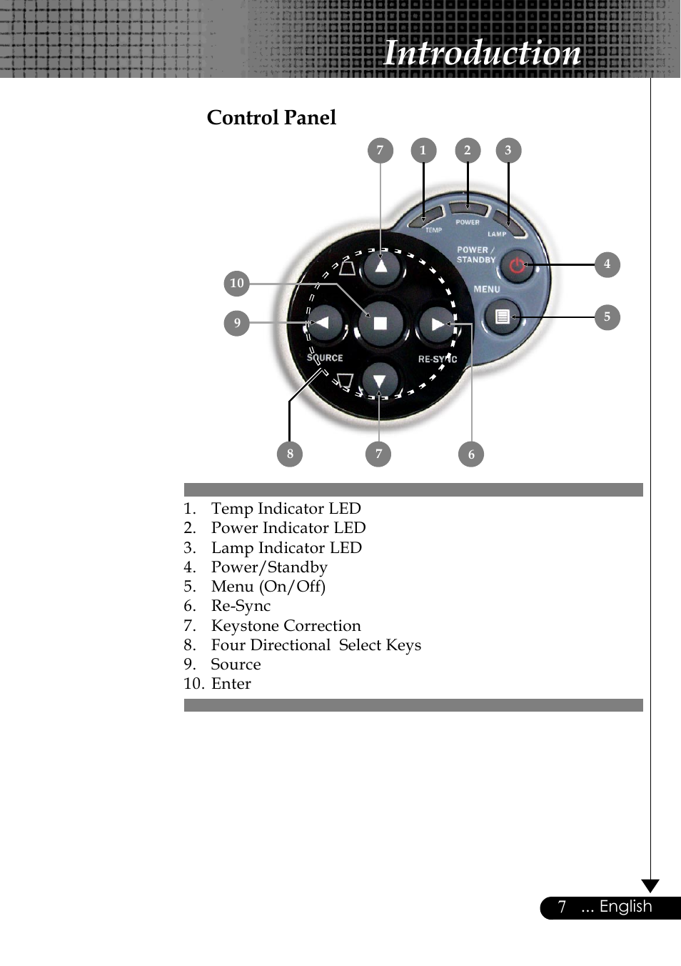 Introduction, Control panel | Optoma Optoma EP729 User Manual | Page 7 / 31