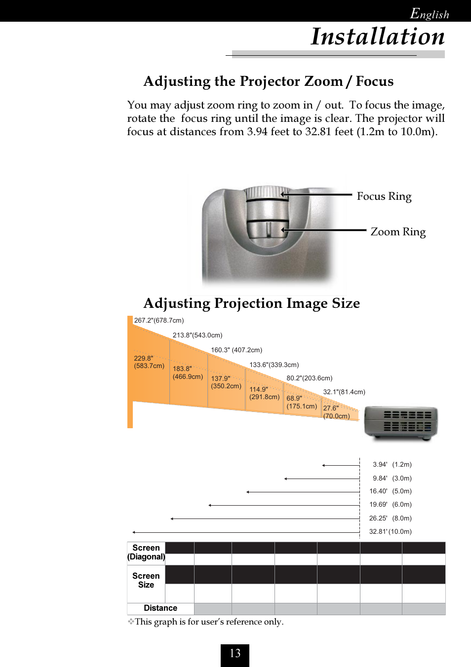 Installation, Adjusting the projector zoom / focus, Adjusting projection image size | Nglish, Focus ring zoom ring, Vthis graph is for users reference only, Screen (diagonal) screen size distance | Optoma Optoma EP725 User Manual | Page 13 / 30