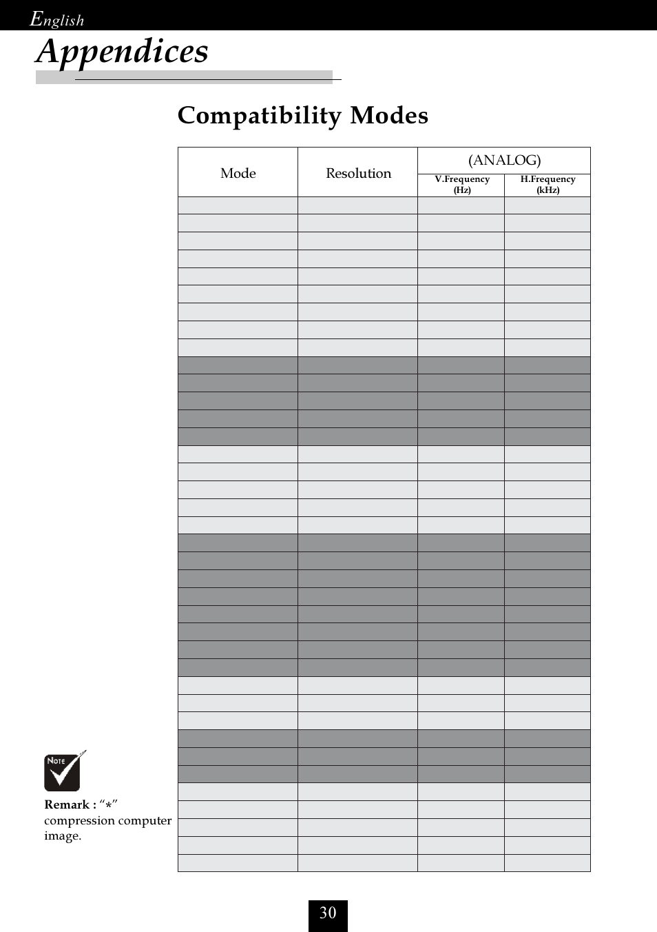 Compatibility modes, Appendices, Nglish | Mode resolution (analog), Remark, Compression computer image, V.frequency (hz) h.frequency (khz) | Optoma Optoma EP725 User Manual | Page 30 / 30