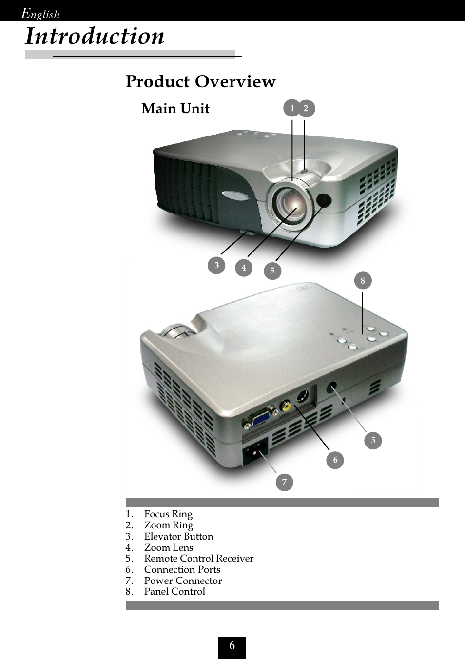 Product overview, Main unit, Introduction | Optoma Optoma EP725 User Manual | Page 6 / 30