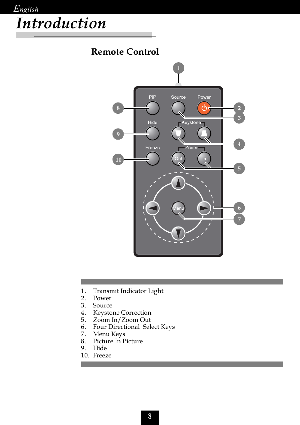 Remote control, Introduction | Optoma Optoma EP725 User Manual | Page 8 / 30
