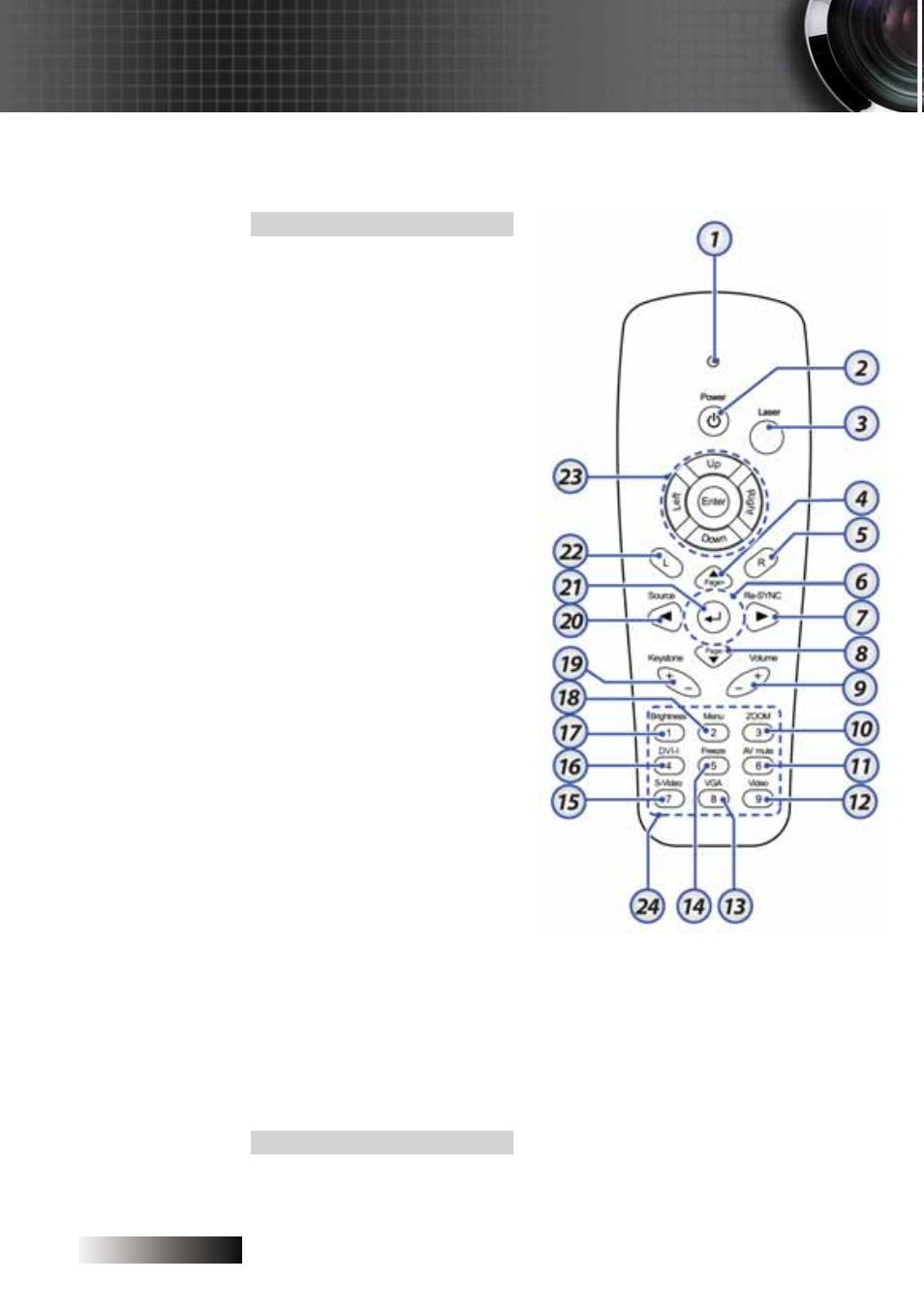 Introduction, Remote control | Optoma Optoma TXR774 User Manual | Page 12 / 68