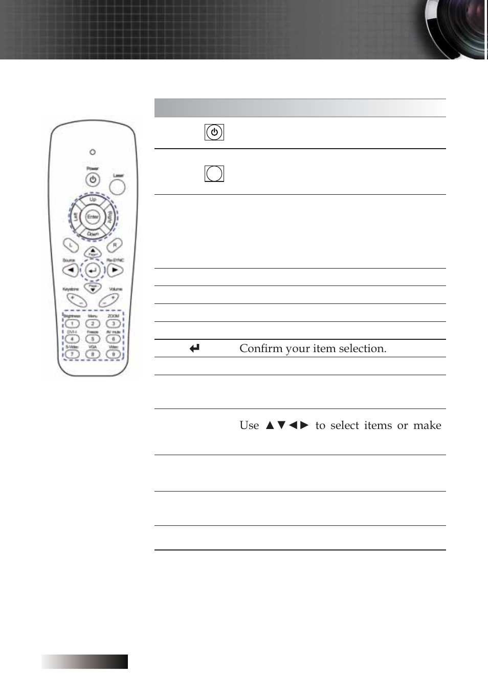 User controls, Remote control | Optoma Optoma TXR774 User Manual | Page 22 / 68