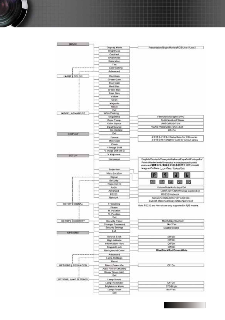 User controls | Optoma Optoma TXR774 User Manual | Page 25 / 68