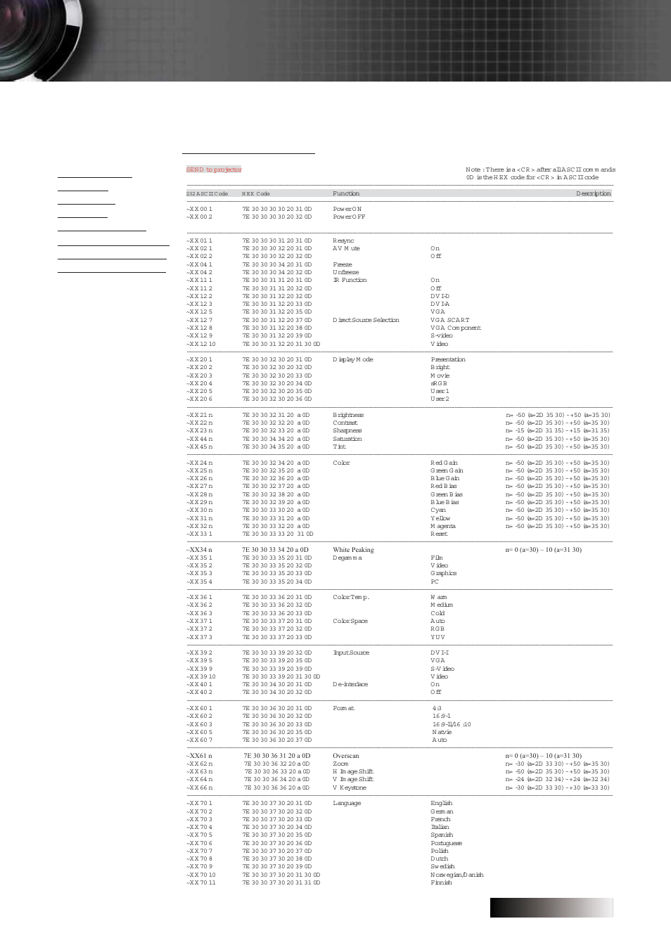 Appendices, Rs232 protocol function list, Rs232 commands | English | Optoma Optoma TXR774 User Manual | Page 61 / 68