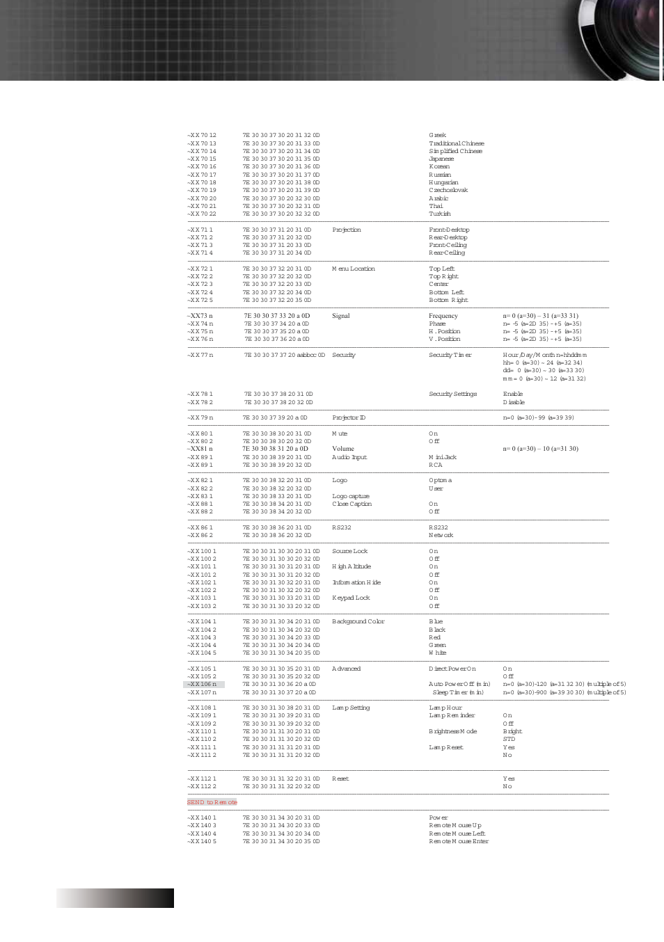 Appendices, English | Optoma Optoma TXR774 User Manual | Page 62 / 68