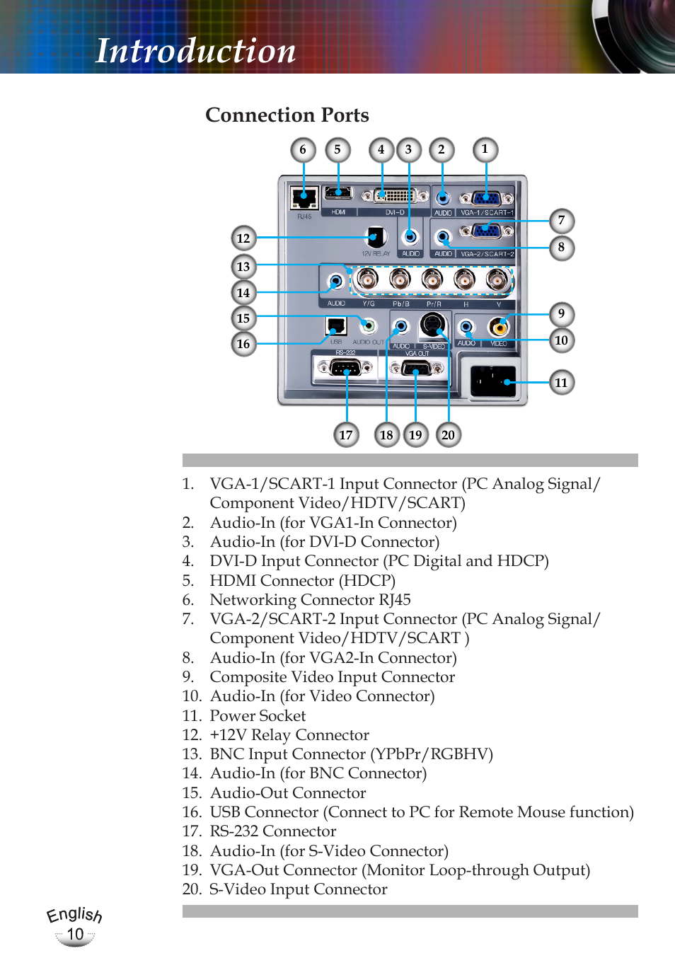 Introduction, Connection ports | Optoma EP783 User Manual | Page 10 / 65