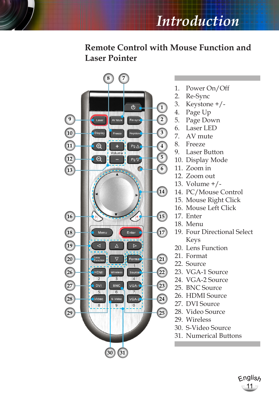 Introduction | Optoma EP783 User Manual | Page 11 / 65