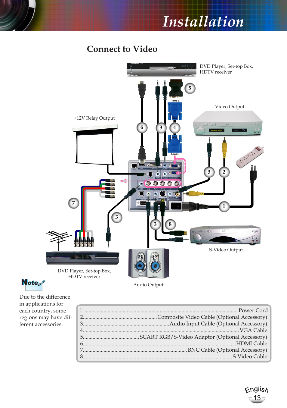 Installation, Connect to video | Optoma EP783 User Manual | Page 13 / 65