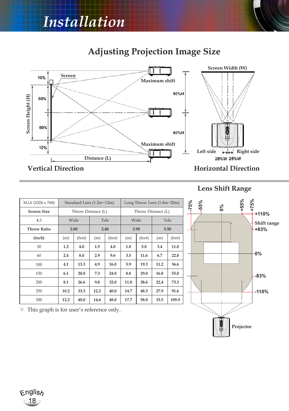 Installation, Adjusting projection image size, English 18 english 18 | Vertical direction horizontal direction, Lens shift range, This graph is for user’s reference only | Optoma EP783 User Manual | Page 18 / 65