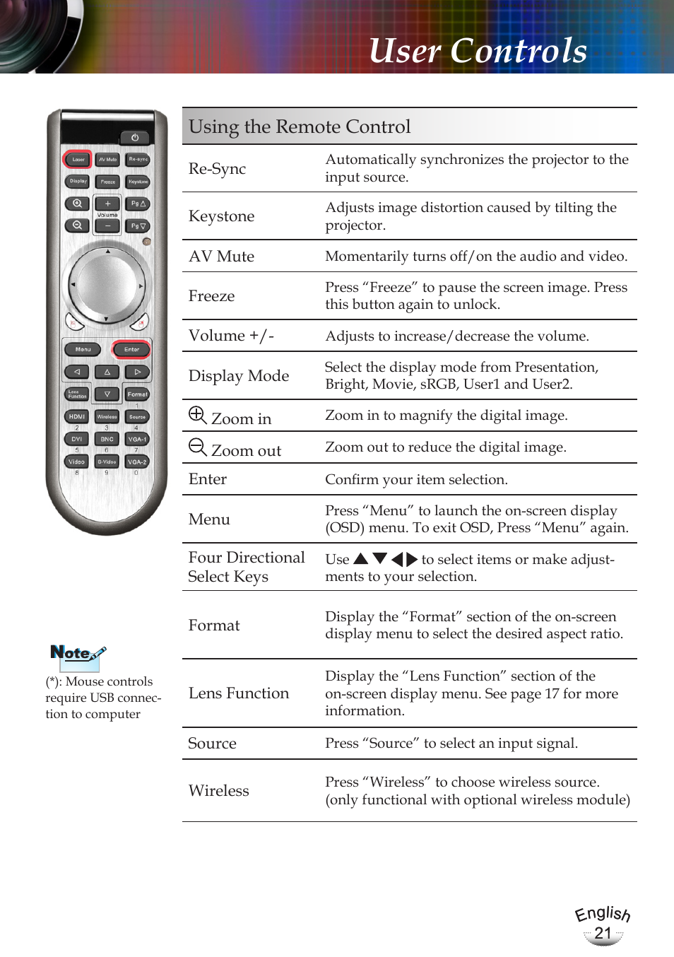 User controls, Using the remote control | Optoma EP783 User Manual | Page 21 / 65