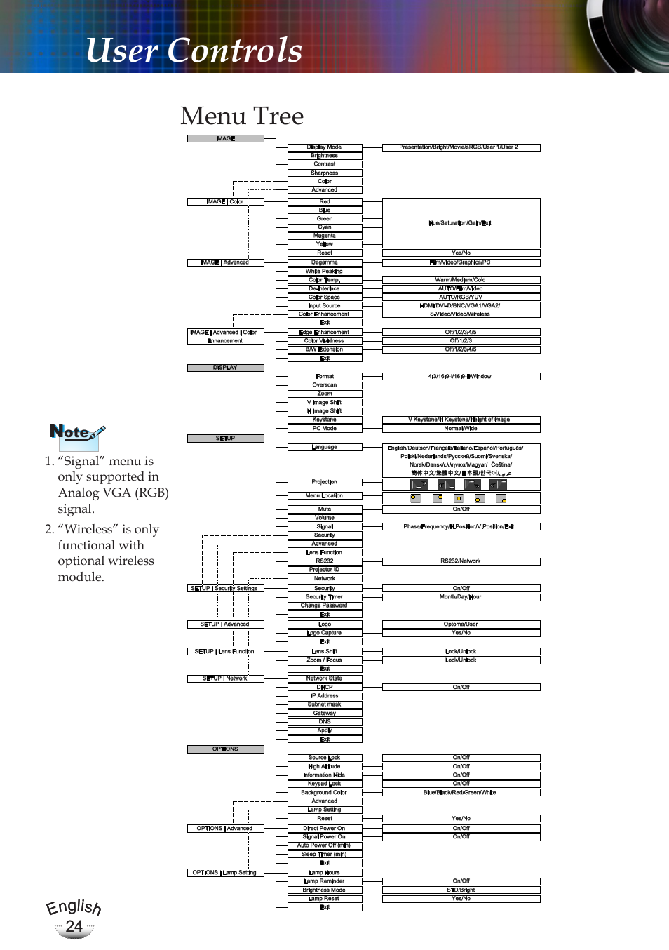 User controls, Menu tree, English 24 english 24 | Optoma EP783 User Manual | Page 24 / 65