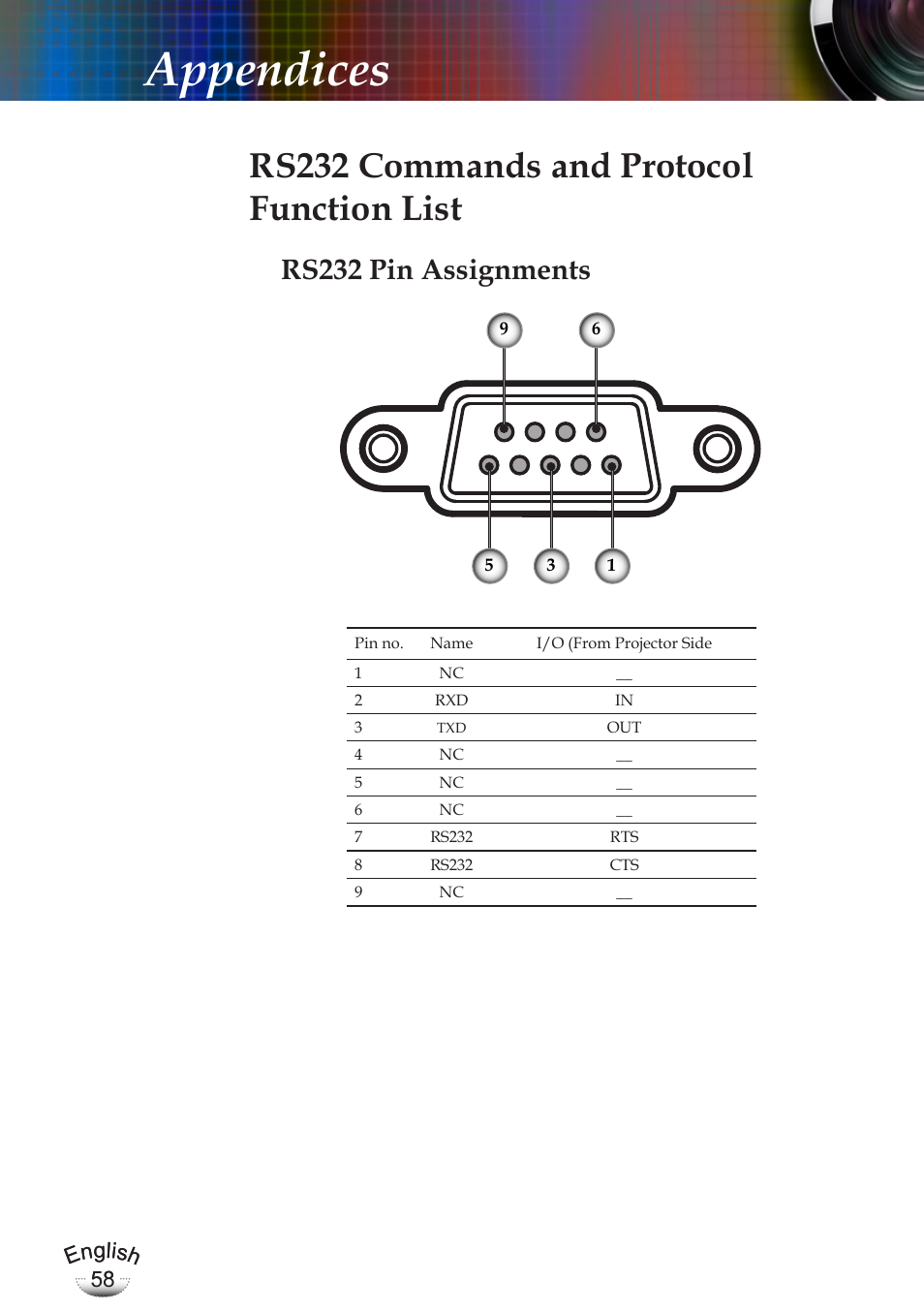 Appendices, Rs232 commands and protocol function list, Rs232 pin assignments | Optoma EP783 User Manual | Page 58 / 65