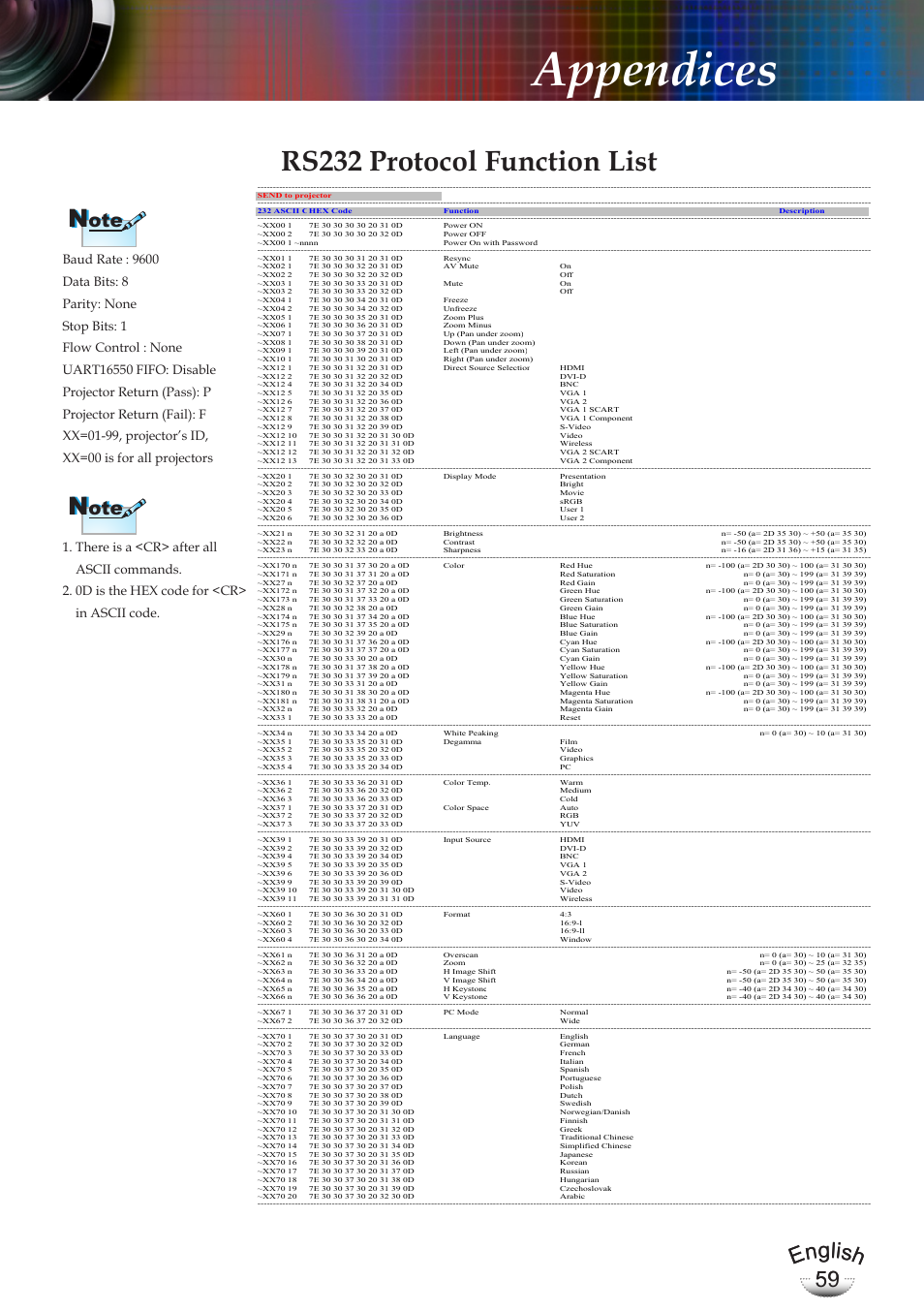 Appendices, Rs232 protocol function list, English 59 english 59 | Optoma EP783 User Manual | Page 59 / 65