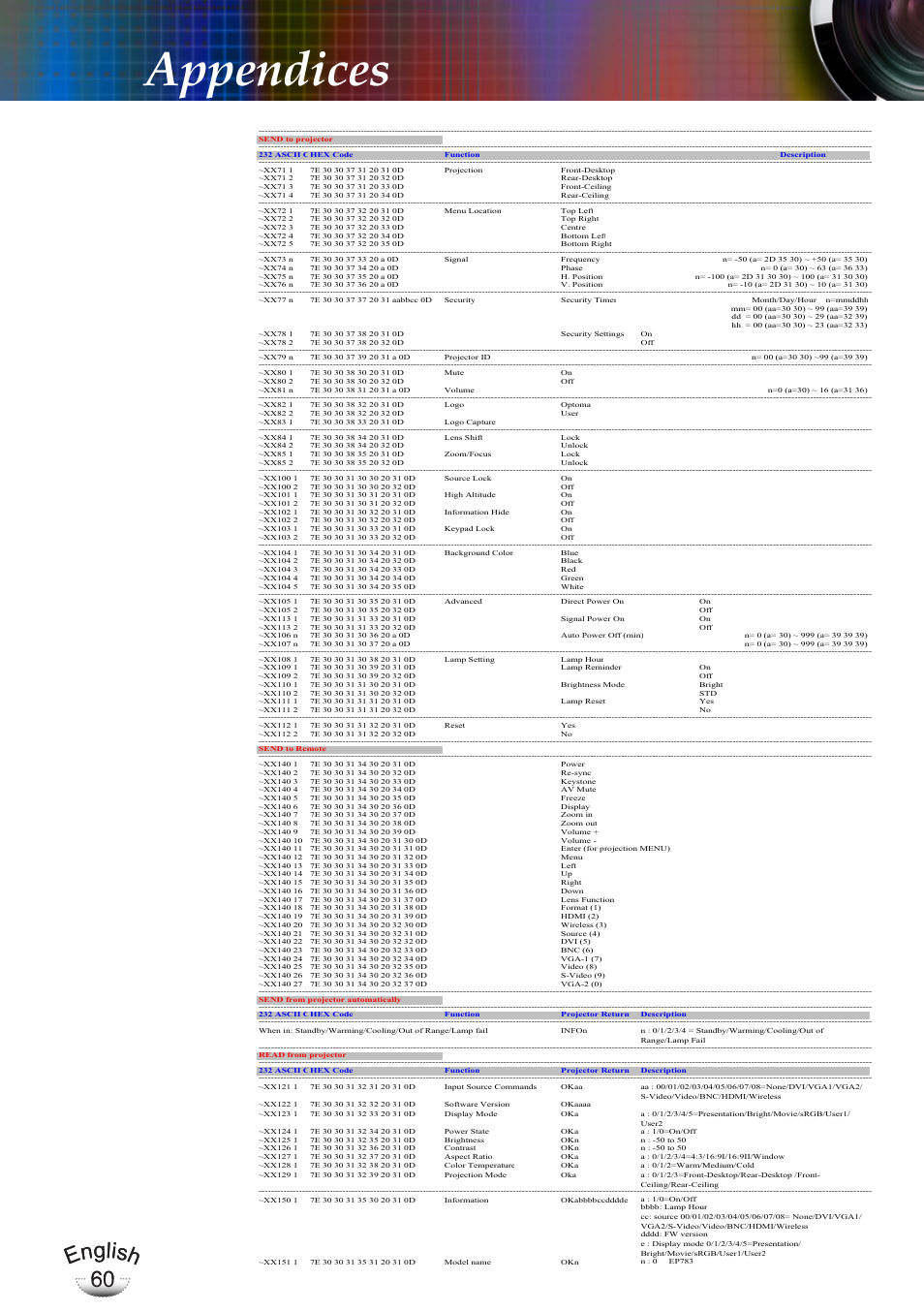 Appendices, English 60 english 60 | Optoma EP783 User Manual | Page 60 / 65