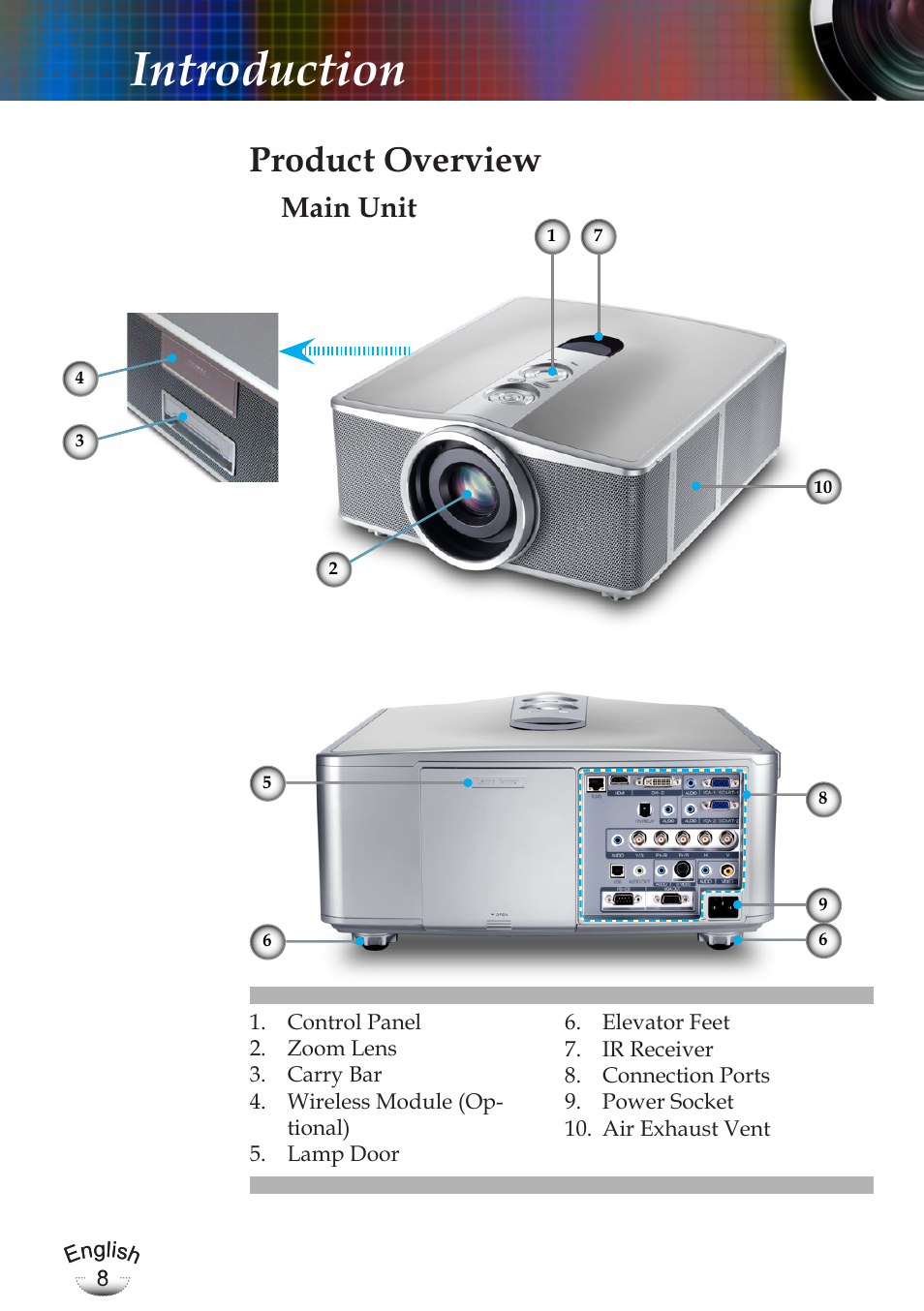 Introduction, Product overview, Main unit | Optoma EP783 User Manual | Page 8 / 65