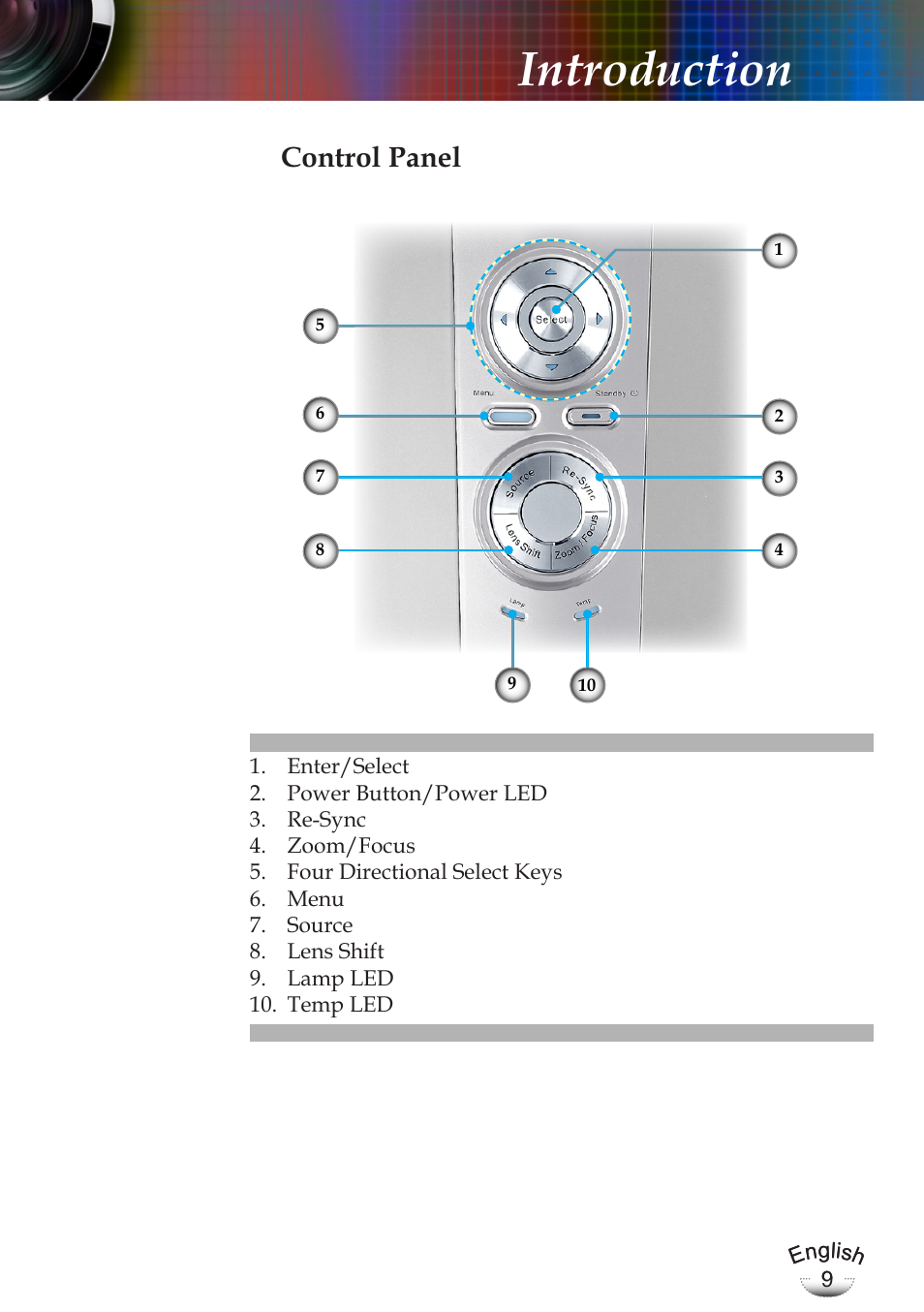 Introduction, Control panel | Optoma EP783 User Manual | Page 9 / 65