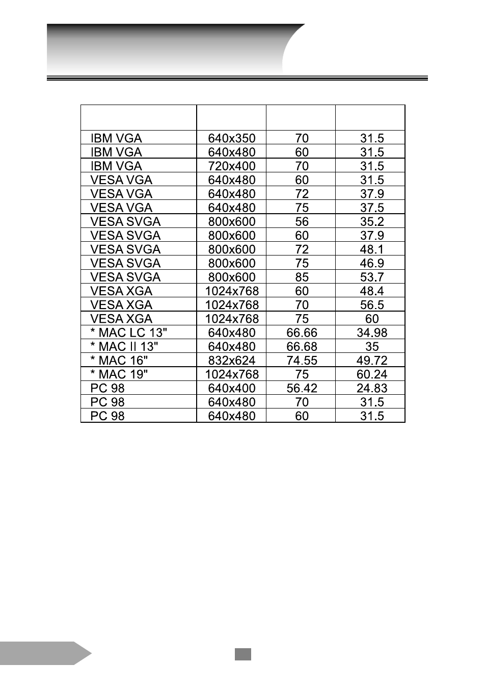 Compatible frequency table | Optoma EP652A User Manual | Page 24 / 25