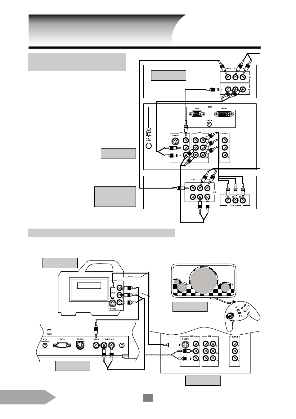 Connecting the tv, Connecting the camcorder or the game device | Optoma EP652A User Manual | Page 8 / 25