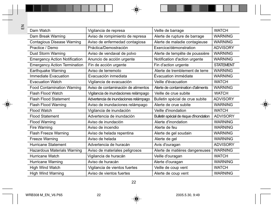 Oregon WRB308 User Manual | Page 22 / 31