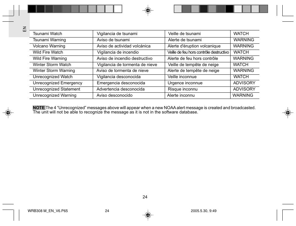 Oregon WRB308 User Manual | Page 24 / 31