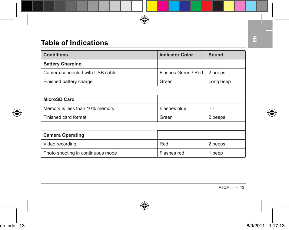 Table of indications | Oregon ATC Mini Action Camera ATCmini User Manual | Page 15 / 28