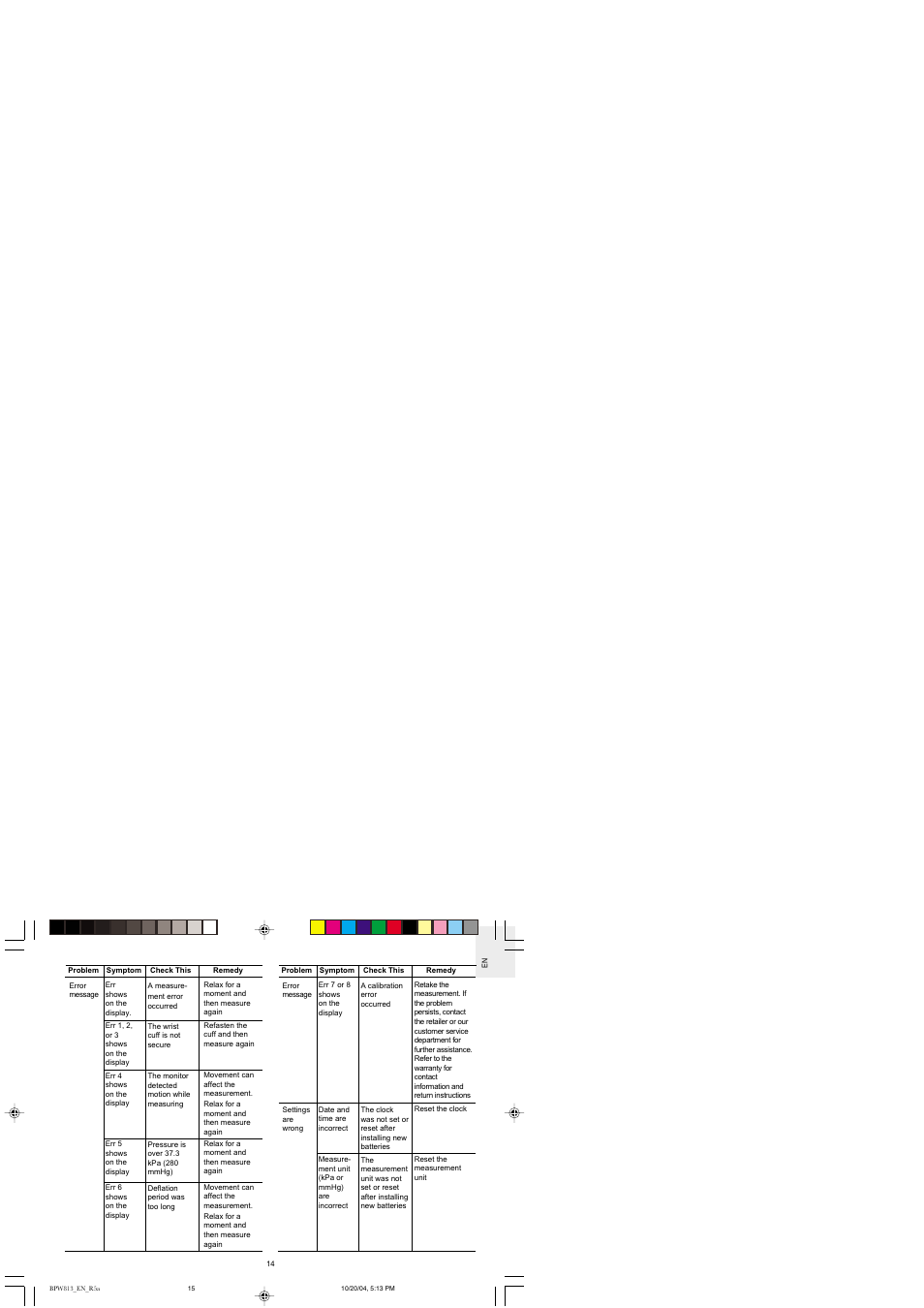 Oregon BPW813 User Manual | Page 15 / 20
