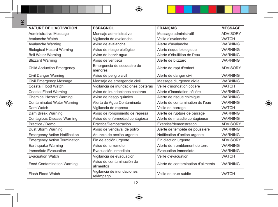 Oregon WR608 User Manual | Page 30 / 53