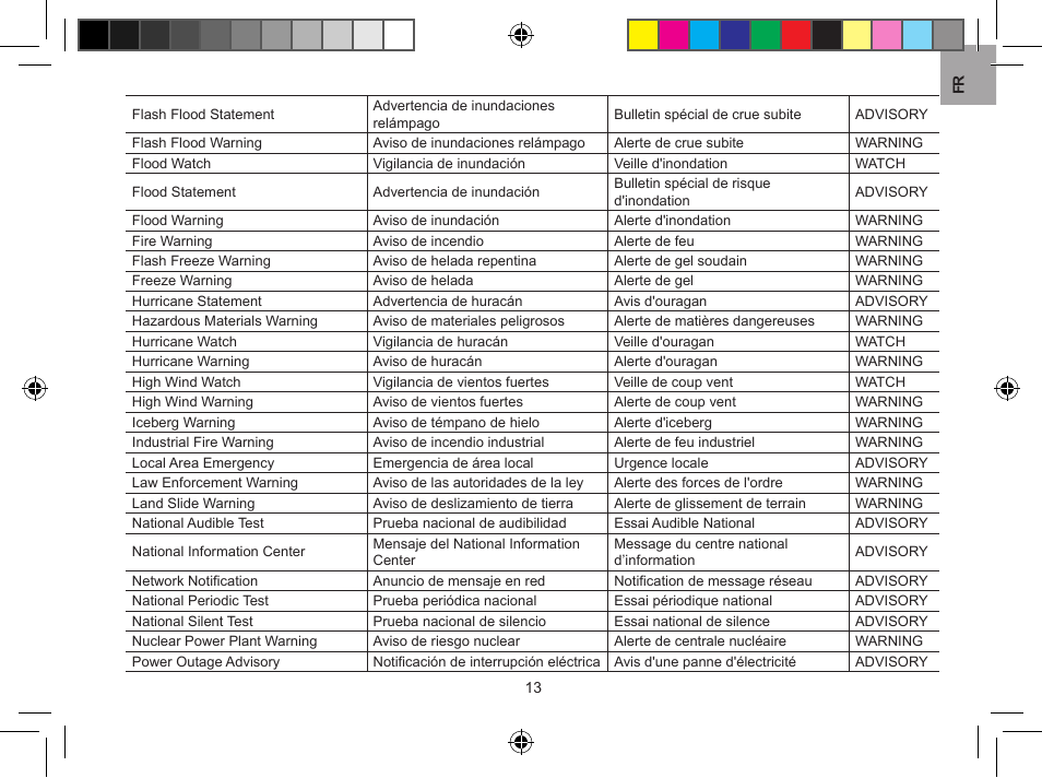 Oregon WR608 User Manual | Page 31 / 53