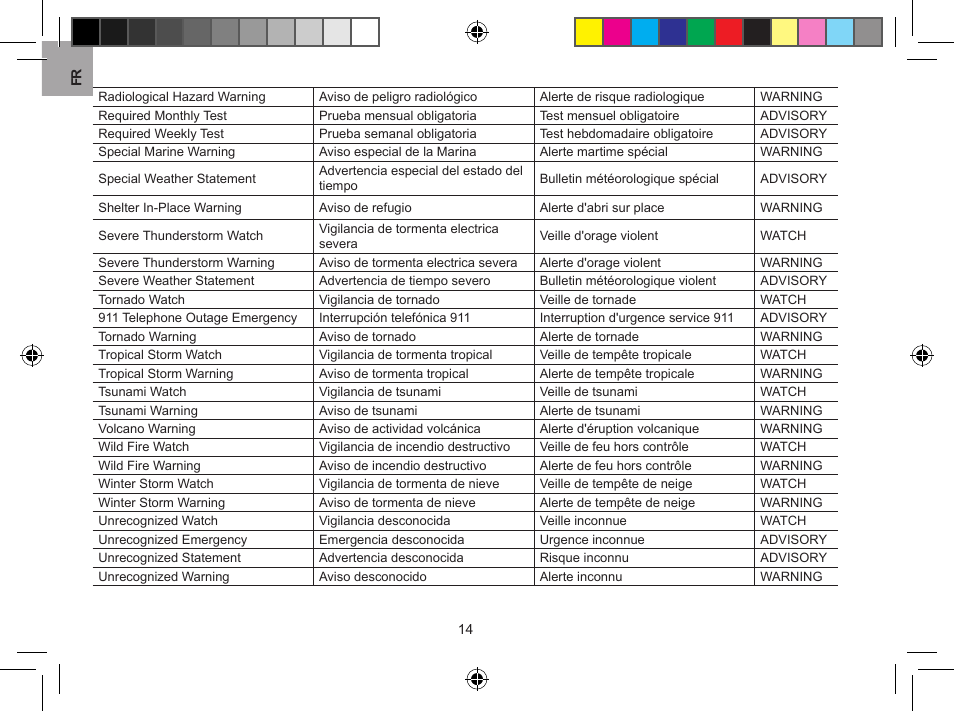 Oregon WR608 User Manual | Page 32 / 53