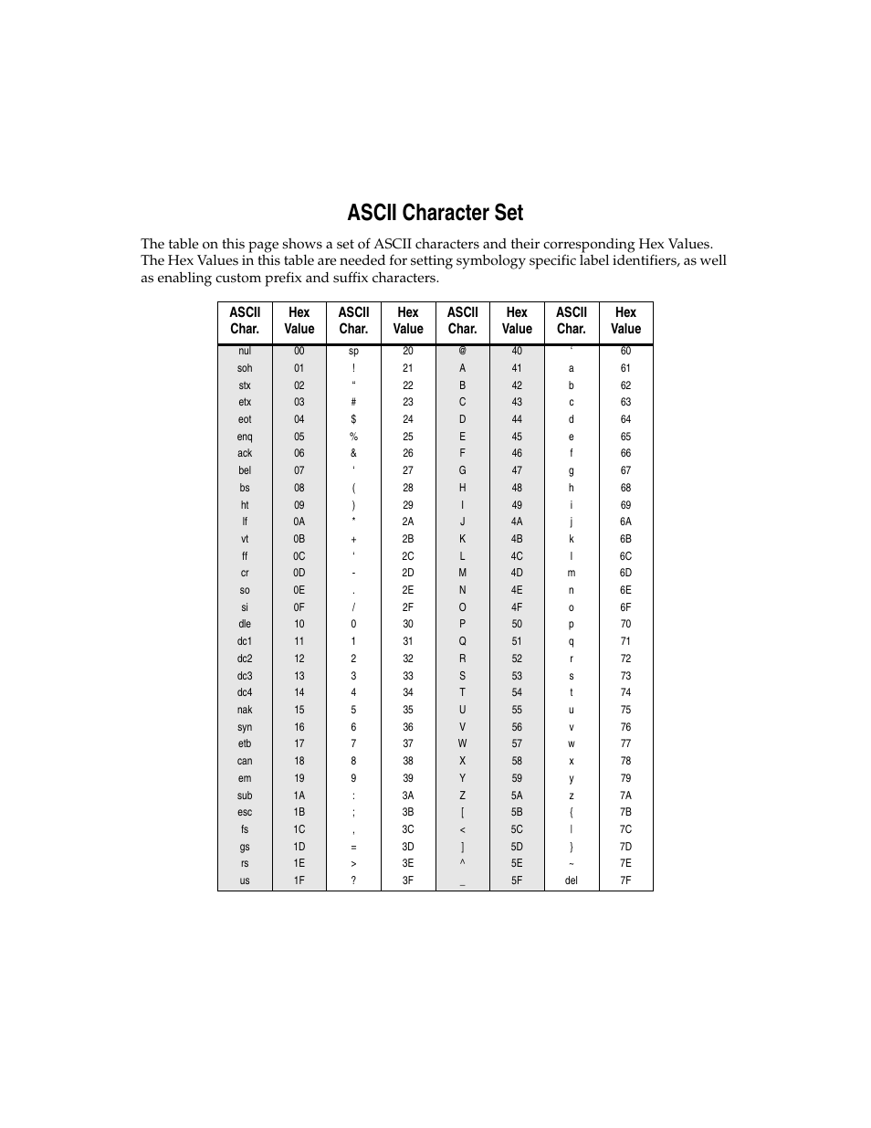 Ascii character set | Oregon PowerScan Handheld Laser Scanner User Manual | Page 155 / 156