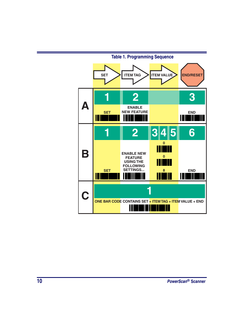 Ogrammed (as shown in table 1). ther | Oregon PowerScan Handheld Laser Scanner User Manual | Page 16 / 156