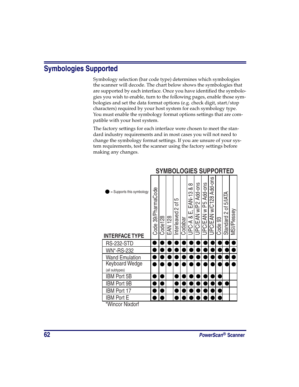 Symbologies supported | Oregon PowerScan Handheld Laser Scanner User Manual | Page 68 / 156