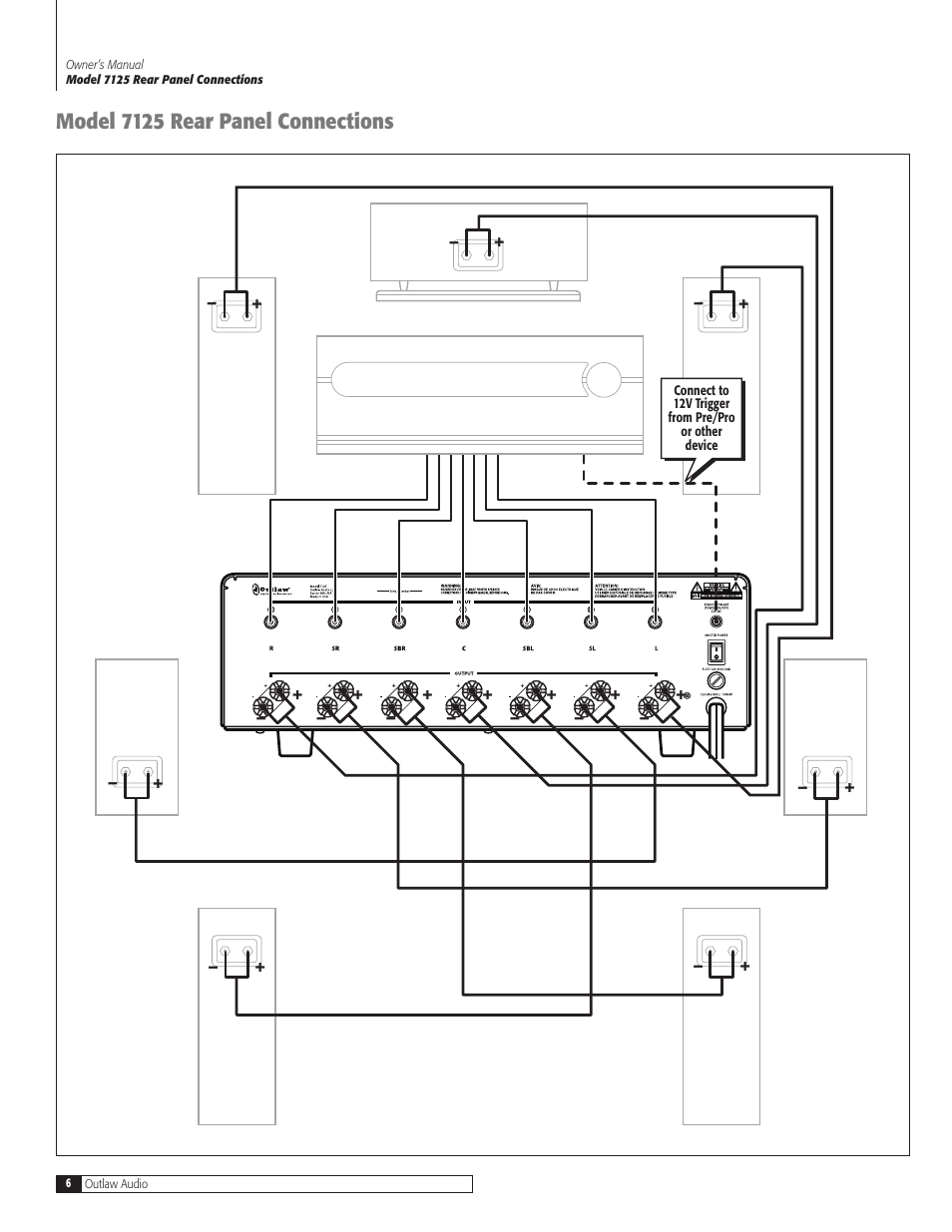 Model 715 rear panel connections | Outlaw Audio SEVEN-CHANNEL POWER AMPLIFIER VERSION 1.0 7125 User Manual | Page 6 / 12