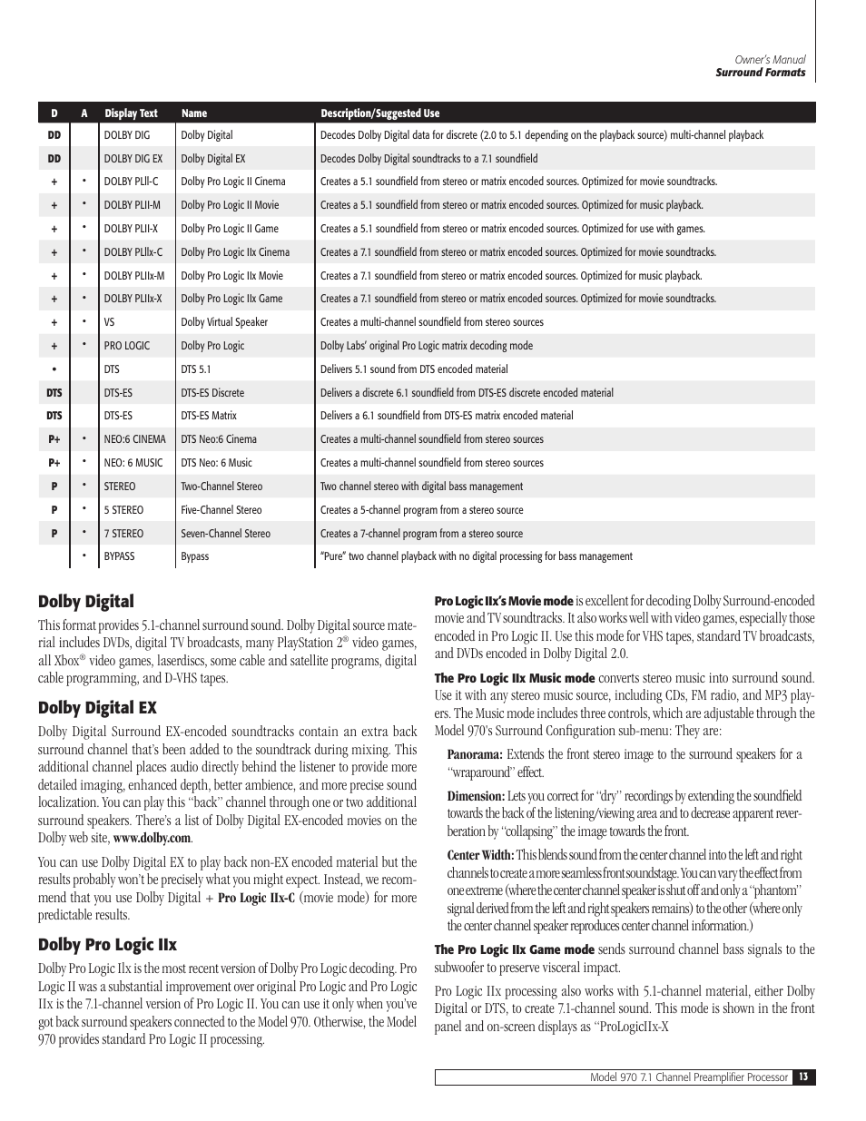 Dolby digital, Dolby digital ex, Dolby pro logic iix | Video games, all xbox, Movie mode) for more predictable results | Outlaw Audio 970 User Manual | Page 13 / 48