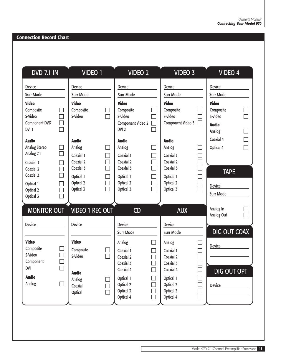 Connection record chart | Outlaw Audio 970 User Manual | Page 15 / 48