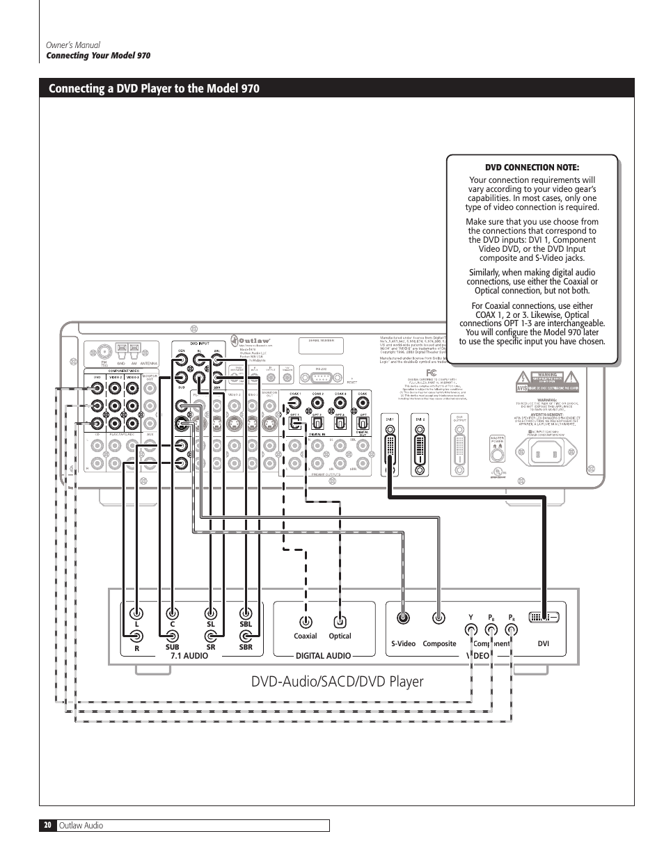 Dvd-audio/sacd/dvd player, Connecting a dvd player to the model 970 | Outlaw Audio 970 User Manual | Page 20 / 48